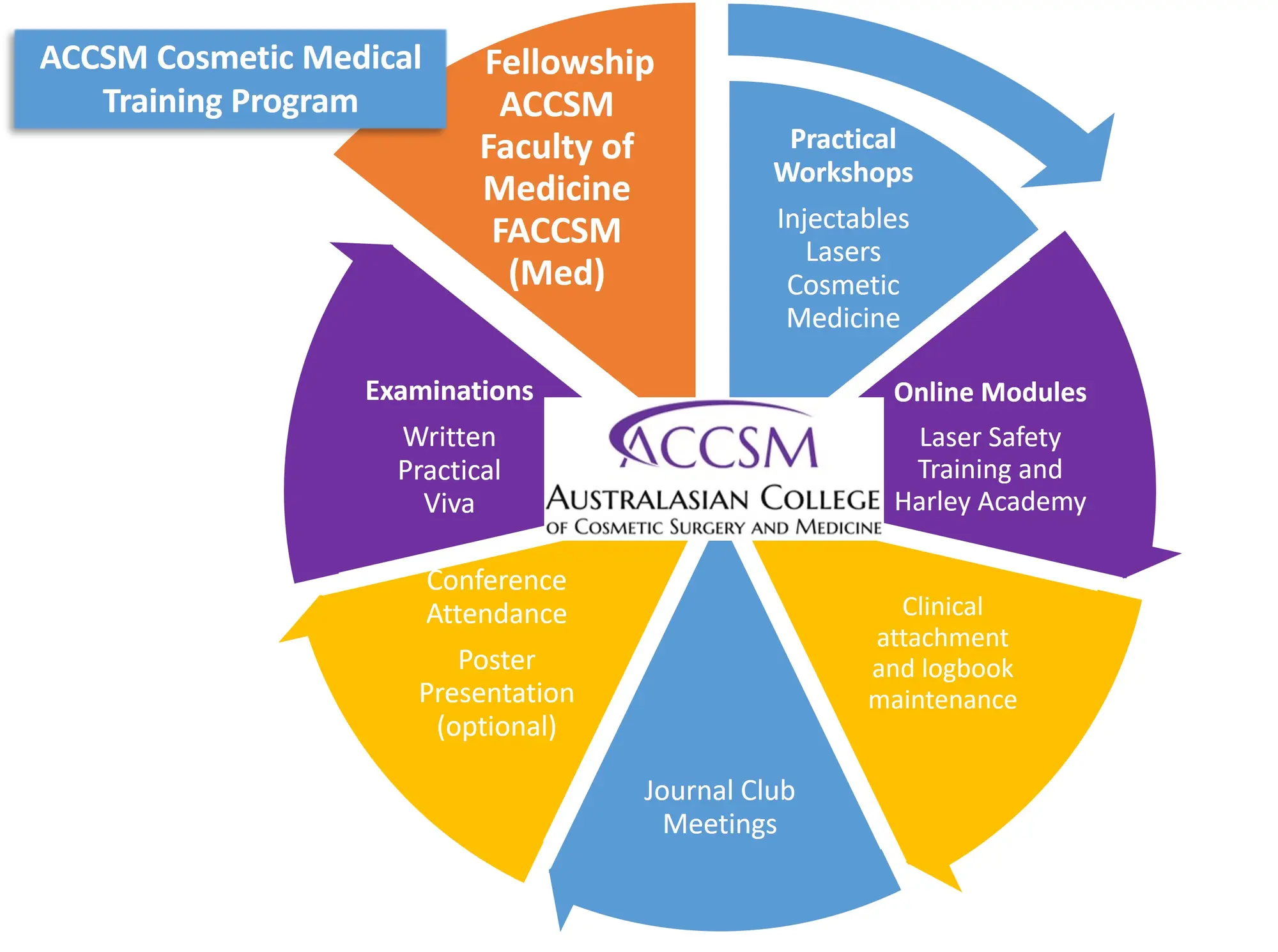 cosmetic-surgery-training-medical-registrar